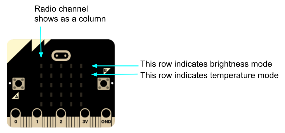 micro:bit MakeCode Tutorials: Project 5 of 5