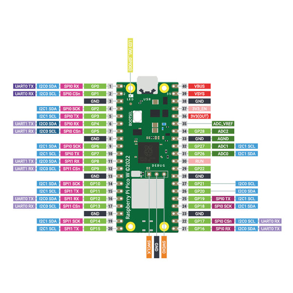 Raspberry Pi Pico WH - Wireless with Headers